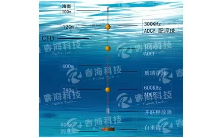 自容式潛標觀測系統